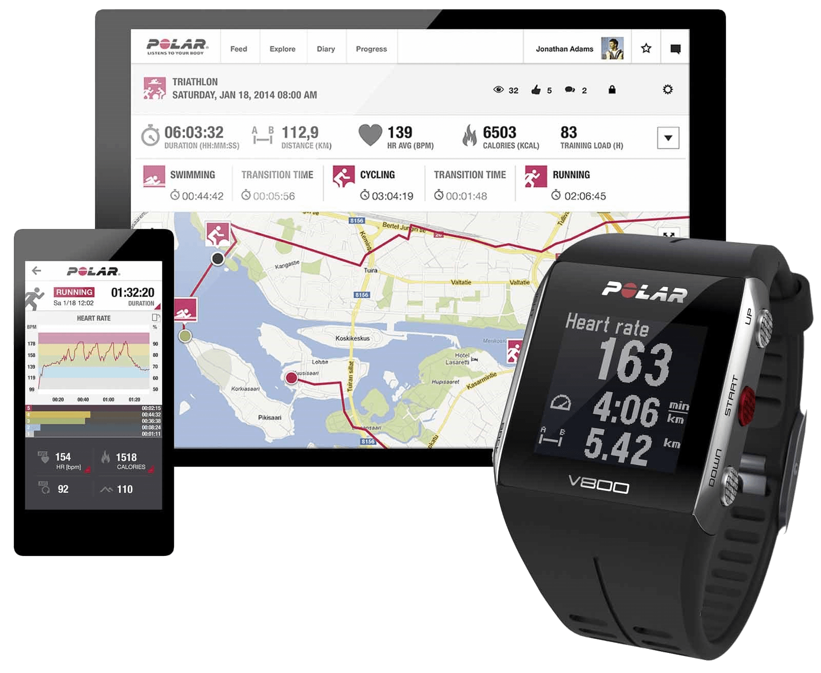 Polar V800 Polar V800