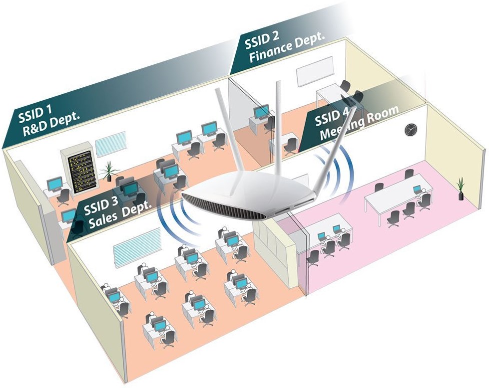 Edimax router