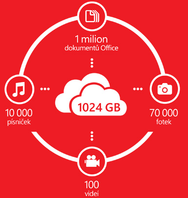 1024 GB