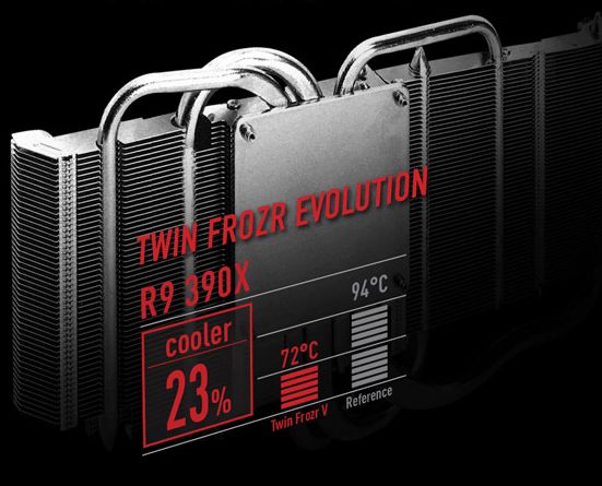 Nová generace Twin Frozr je o 23 % účinnější.