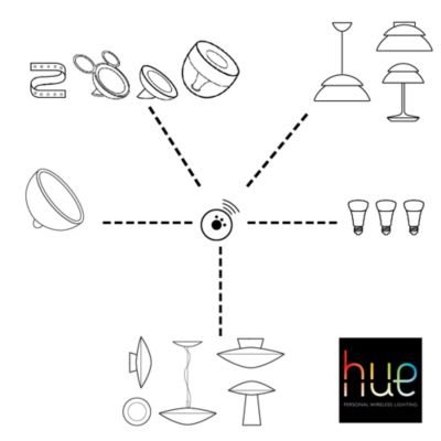 Connect up to 50 light bulbs and lamps Připojte až 50 žárovek a svítidel