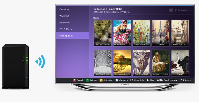 Přehrávání obsahu na vaši televizi