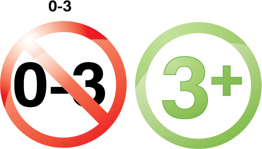 Age +3 Věk +3