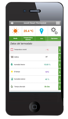 Termostat Momit Home Smart Termostat