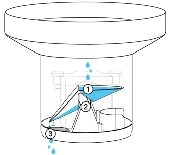 Netatmo Rain Gauge Netatmo Rain Gauge