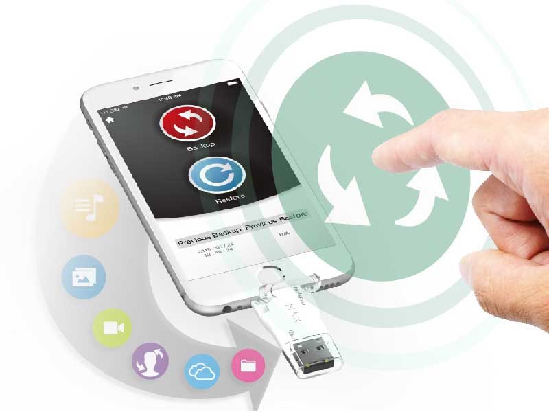i-FlashDrive Max 